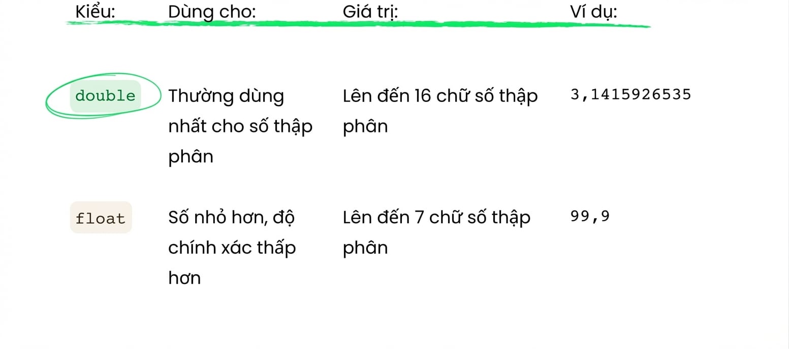 double được dùng thường xuyên hơn