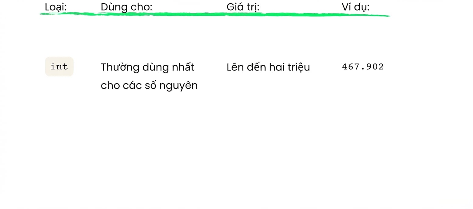 int lưu số nguyên đến khoảng hai triệu