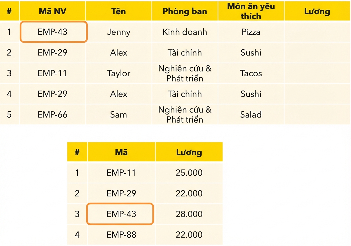Khớp ID