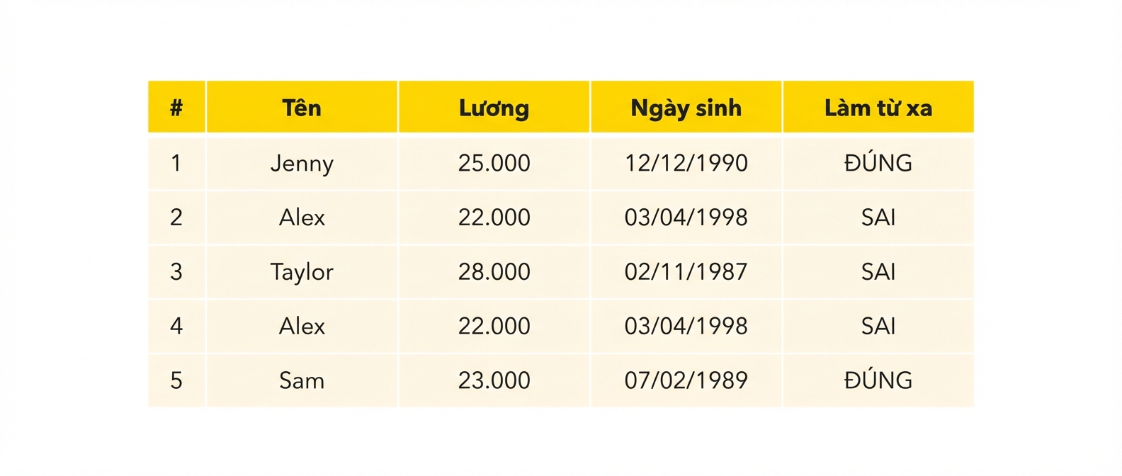 Bảng nhân viên