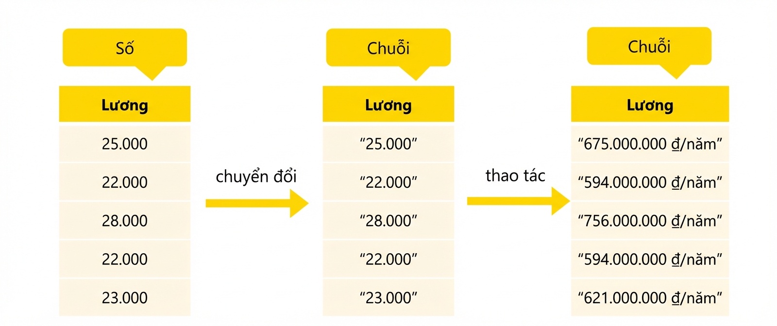 Chỉnh chuỗi
