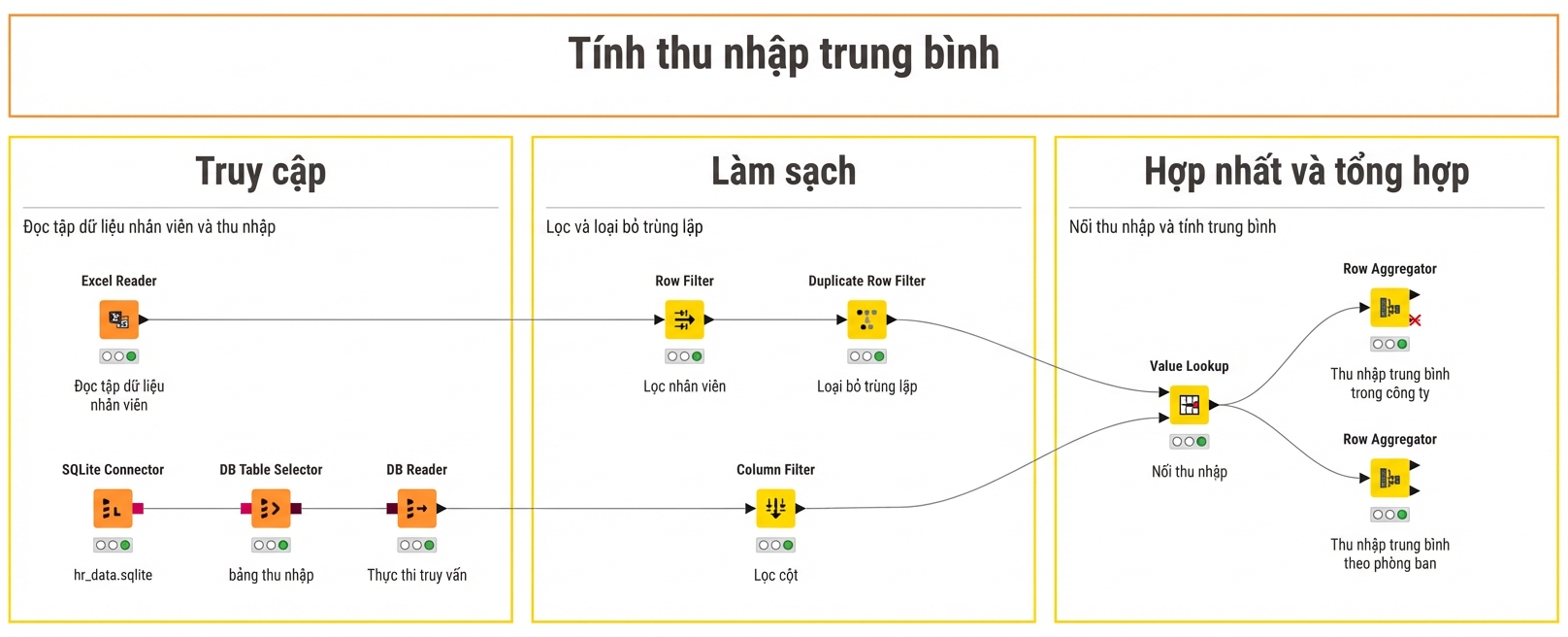 Quy trình