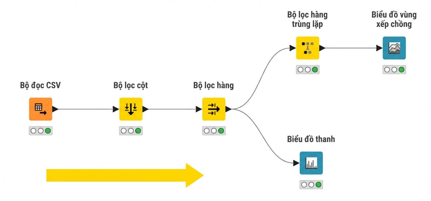 Workflow KNIME