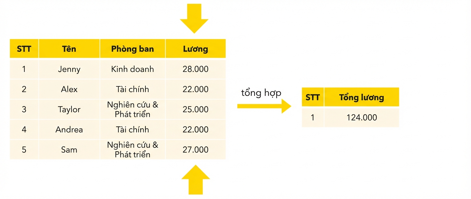 Tổng lương