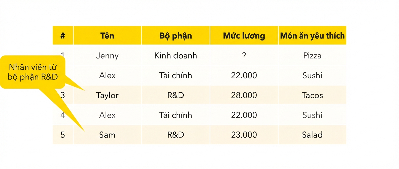 Lọc hai hàng