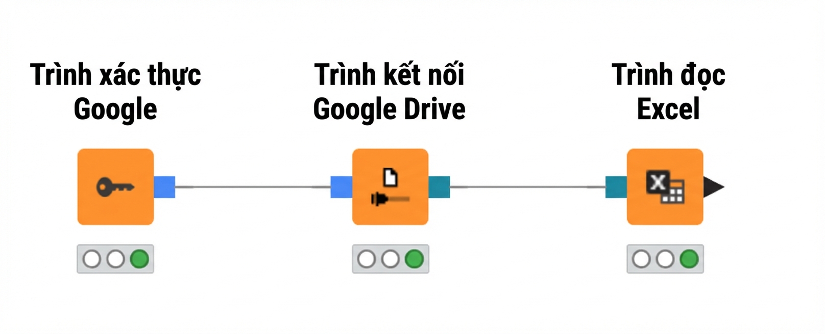 Kết nối Google Drive