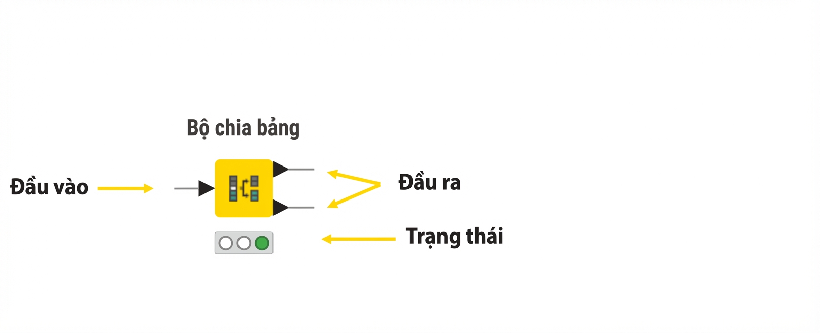 Trạng thái node