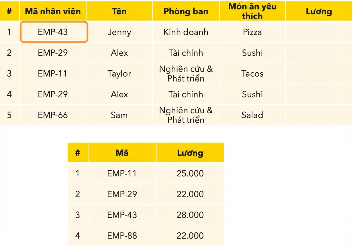 Nhân viên đầu tiên