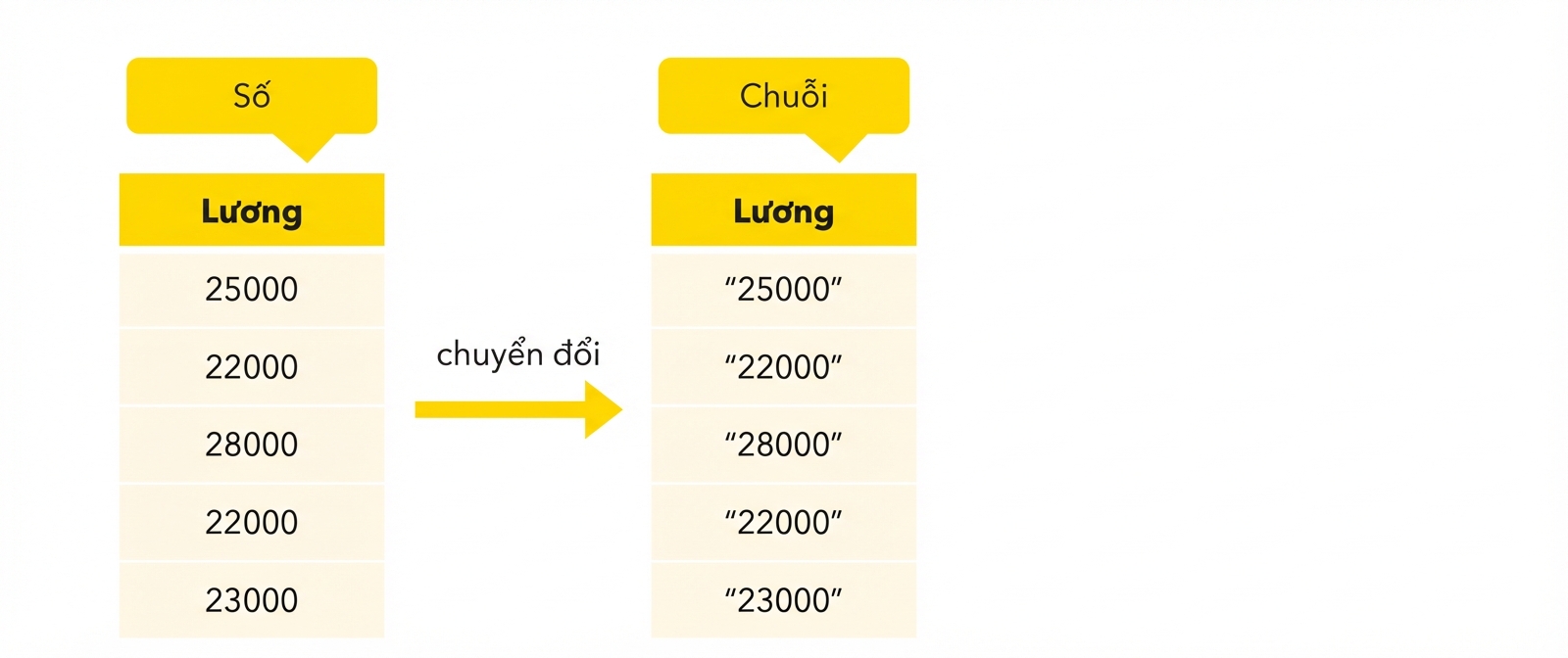 Cột kiểu chuỗi