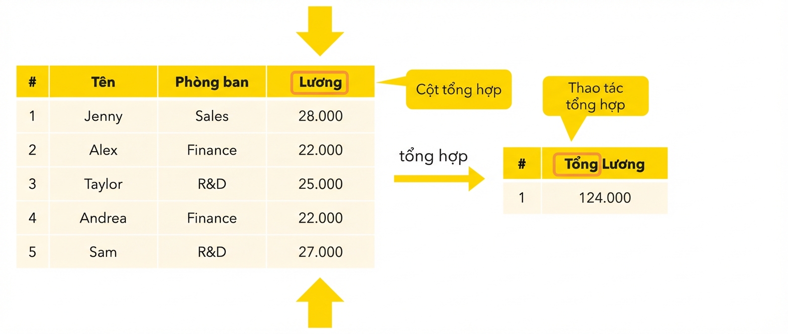 Phép tổng hợp