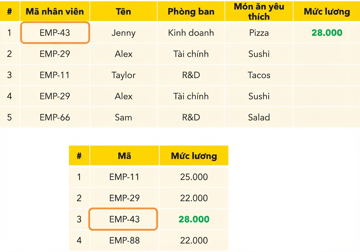 Tra cứu lương