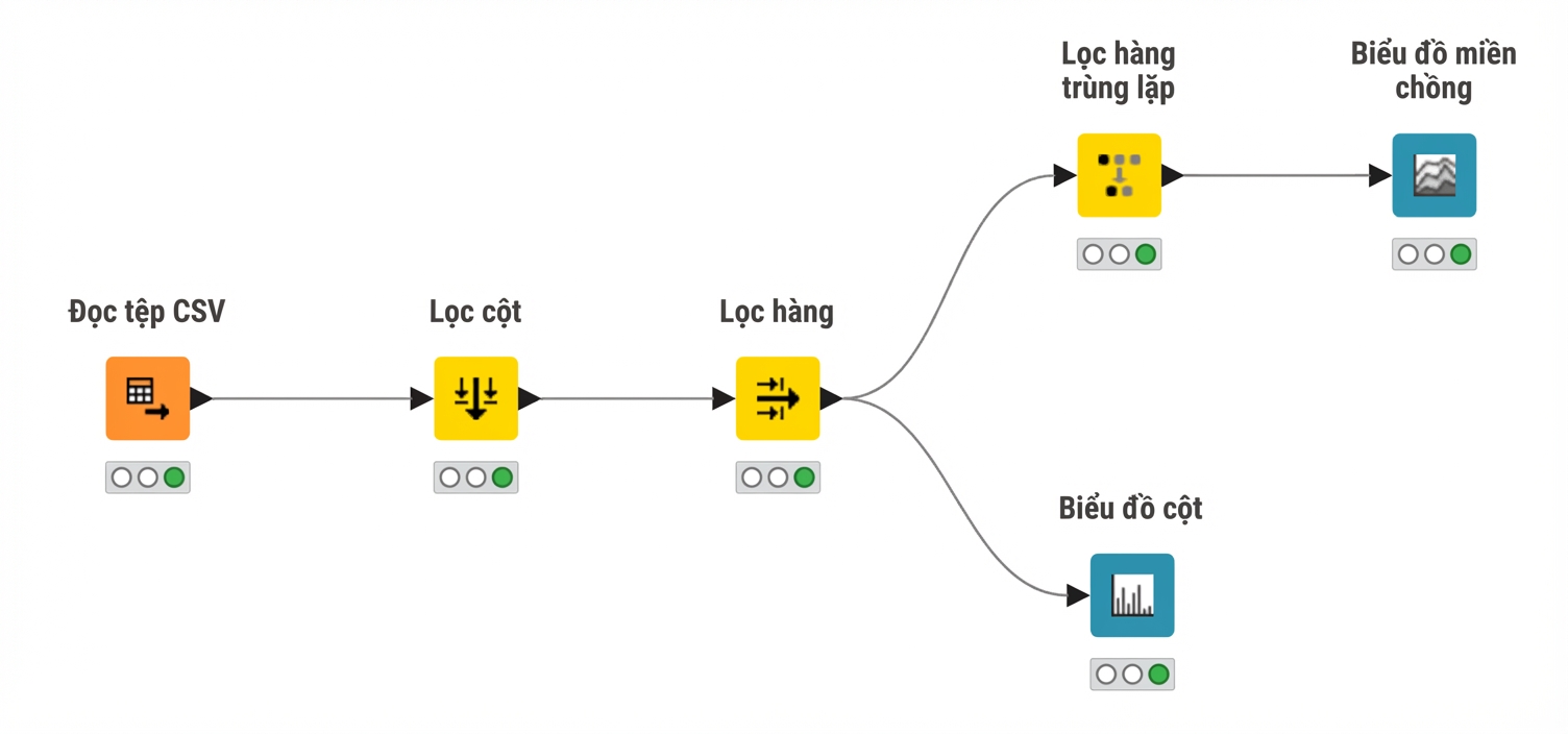 Workflow KNIME