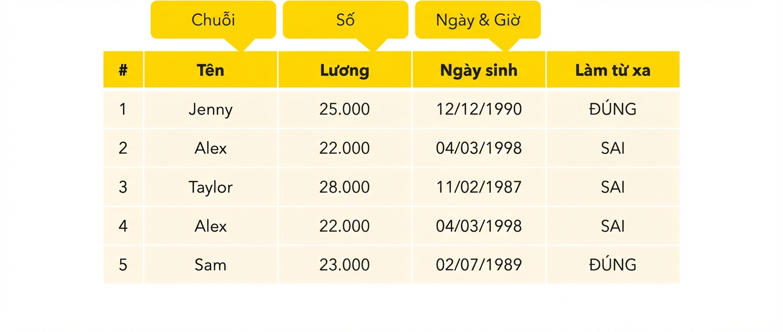 Kiểu ngày & giờ