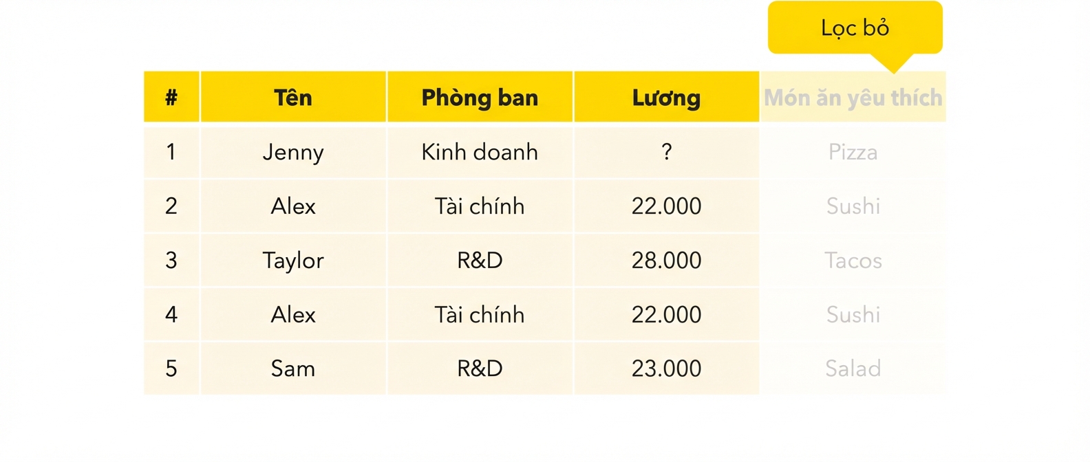 Xóa một cột