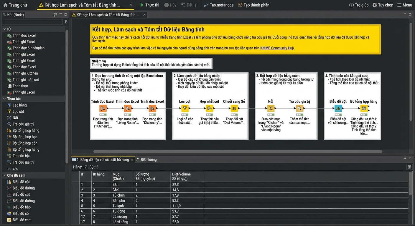 Giao diện KNIME