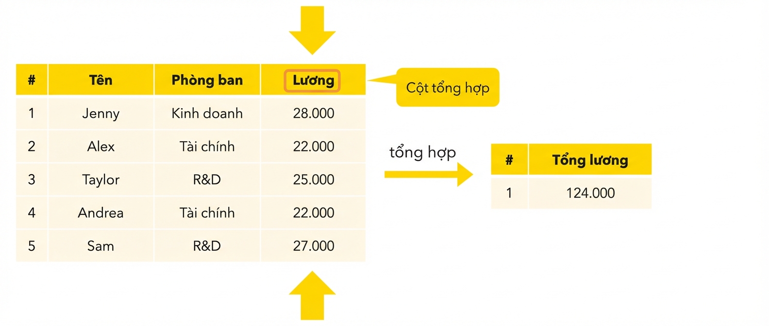Cột tổng hợp