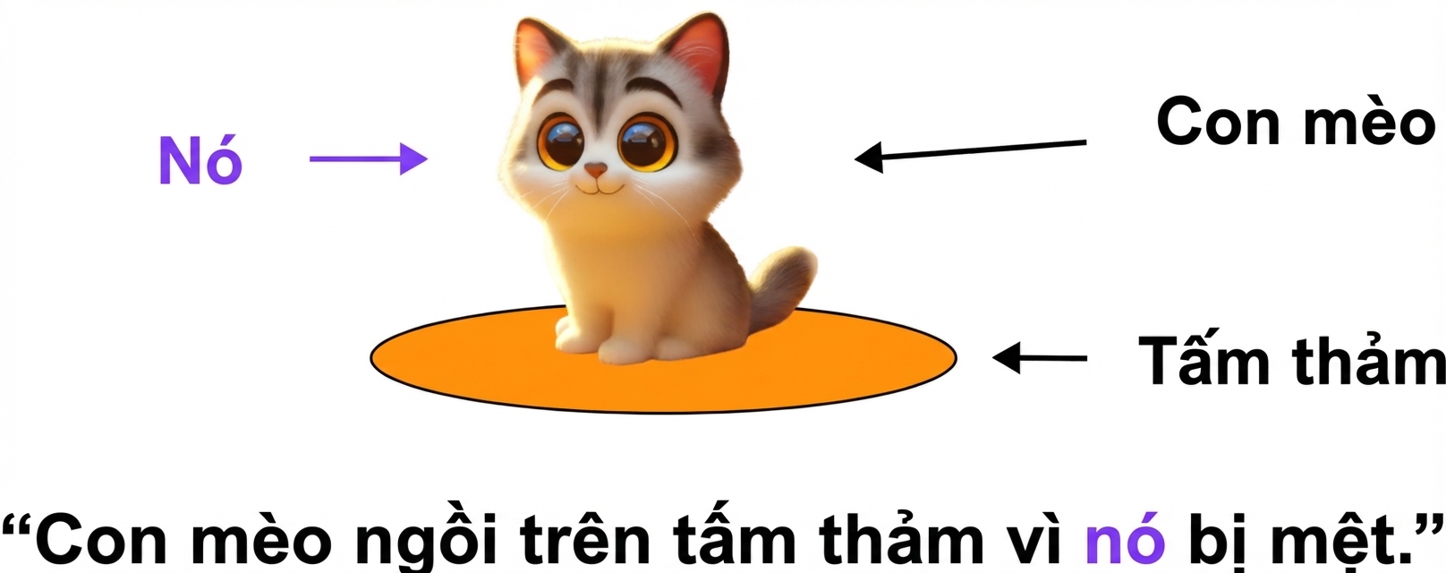 Minh họa một con mèo ngồi trên tấm thảm