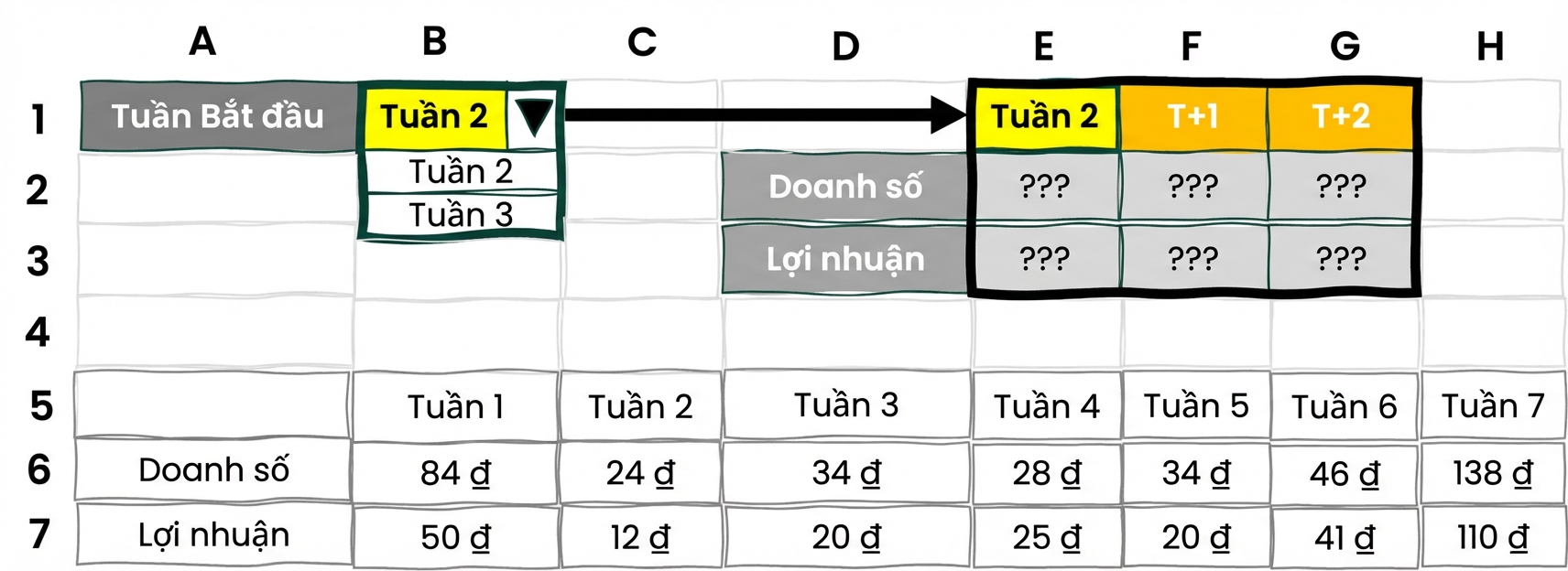 Ví dụ công cụ chọn động trong Excel