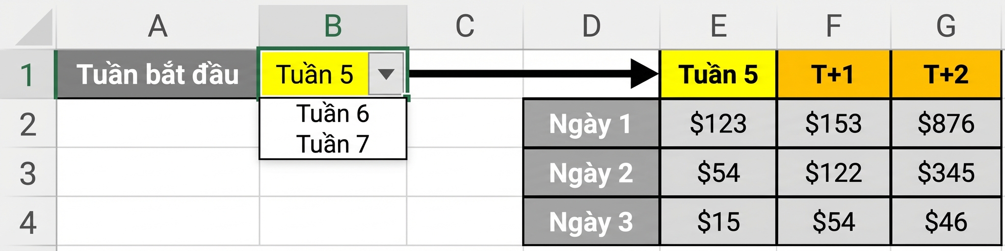 Ví dụ bộ lọc động trong Excel