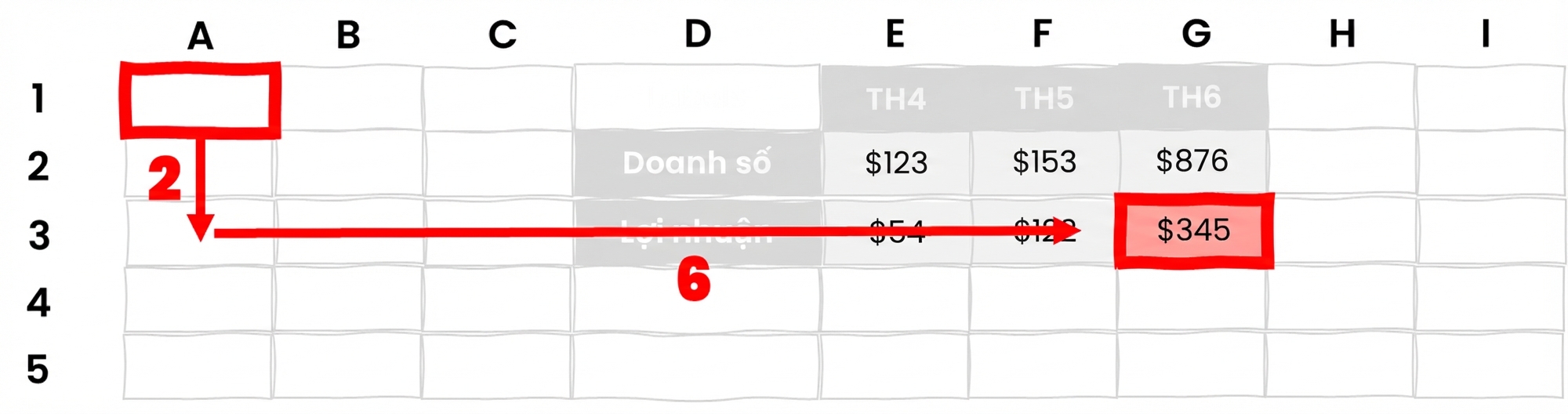 Ví dụ về OFFSET trong Excel