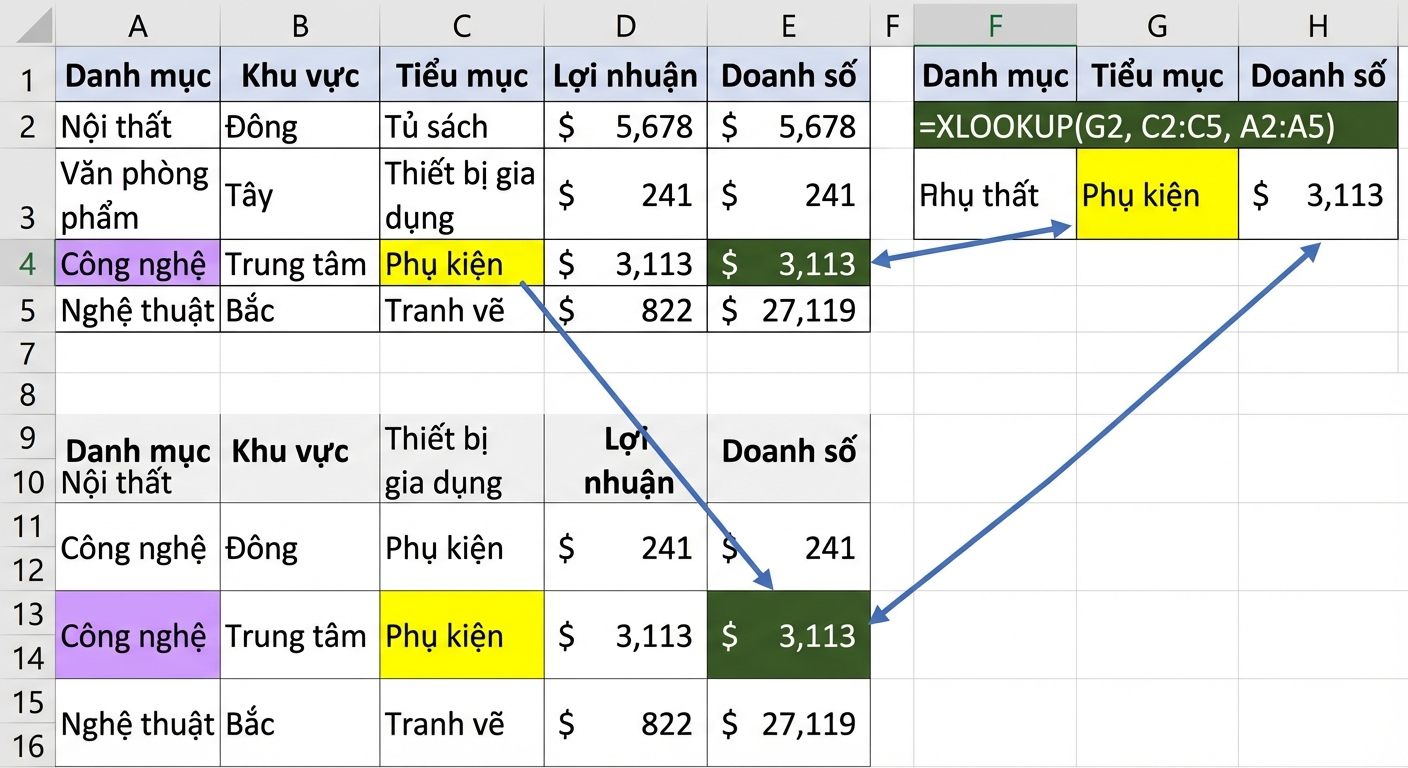 Ví dụ về hàm XLOOKUP