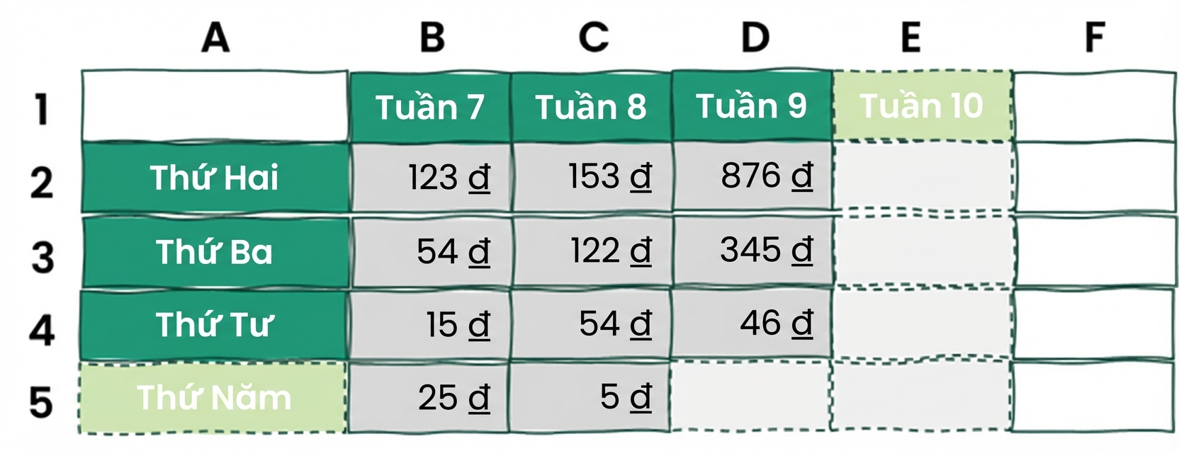 Ví dụ bảng Excel thêm một hàng và một cột