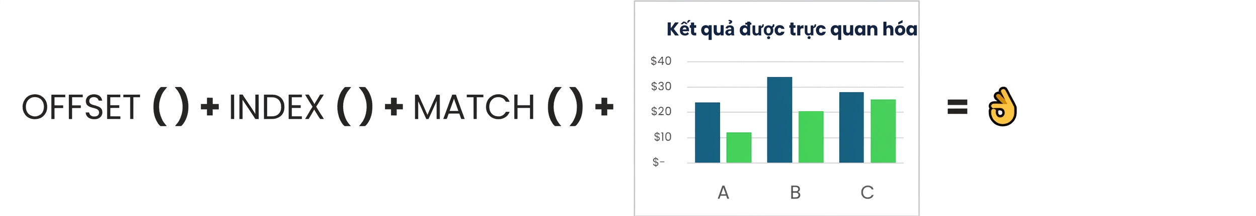 A visual combining Offset, Index and Match functions with a chart