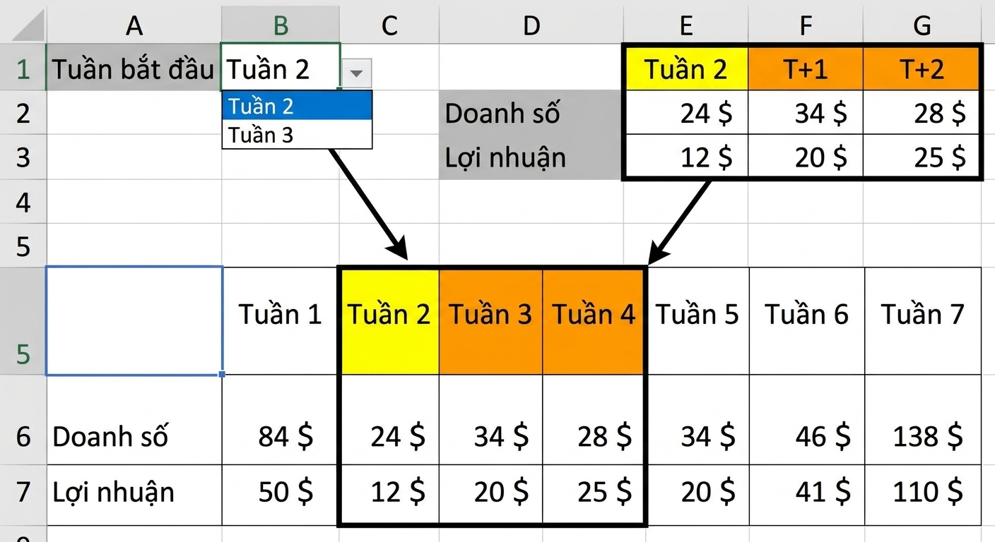 Ví dụ về vùng chọn động