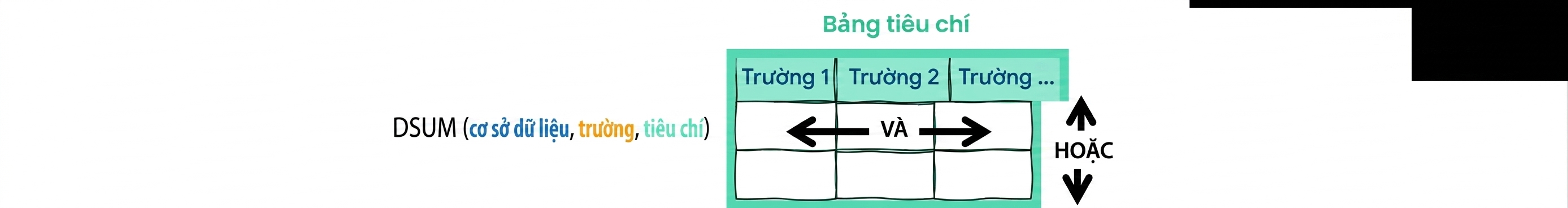 Syntax of Excel DSUM () function and criteria table explained