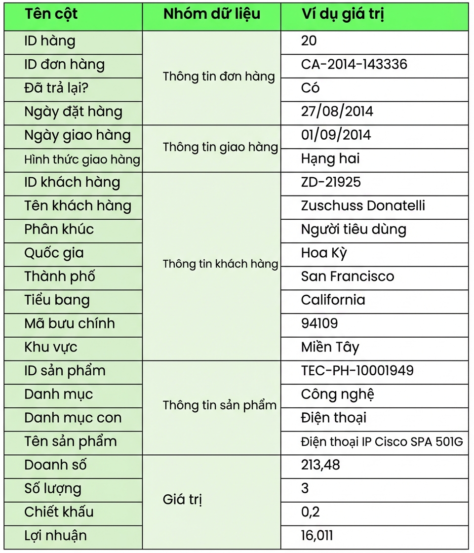 Mô tả trực quan: bản đồ USA, biểu tượng giỏ hàng và chồng xu