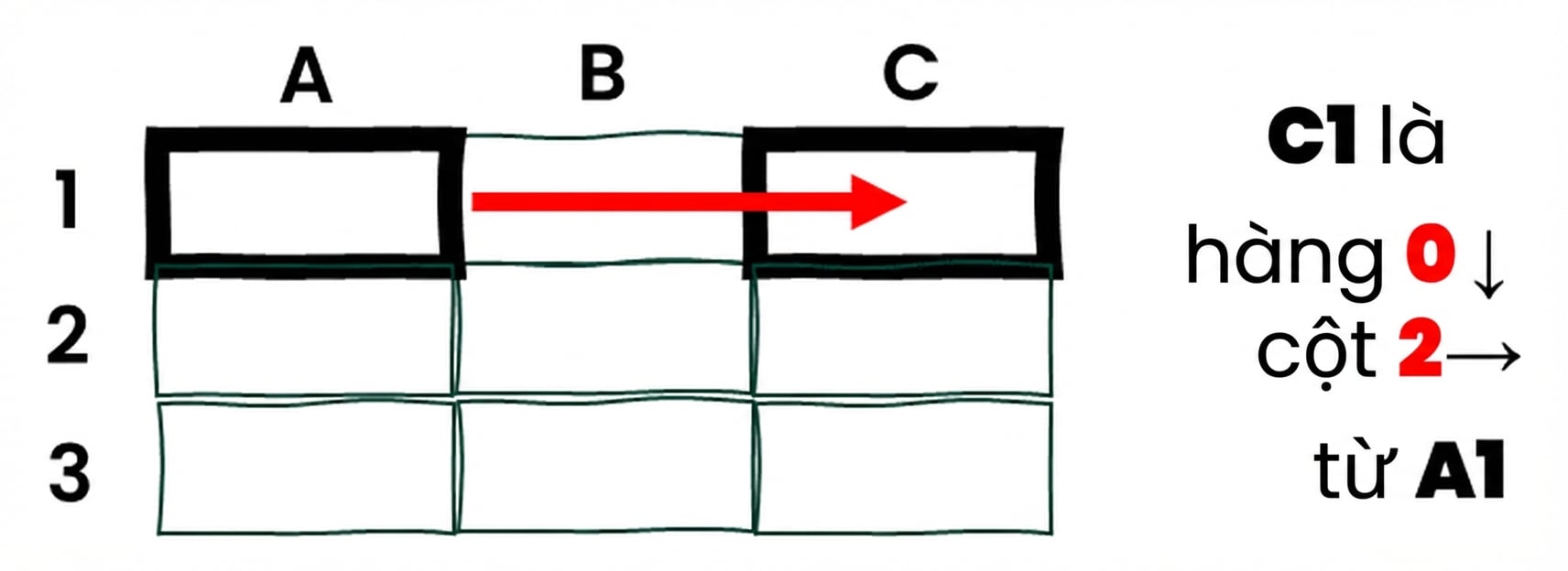 Ví dụ về tham chiếu tương đối trong Excel