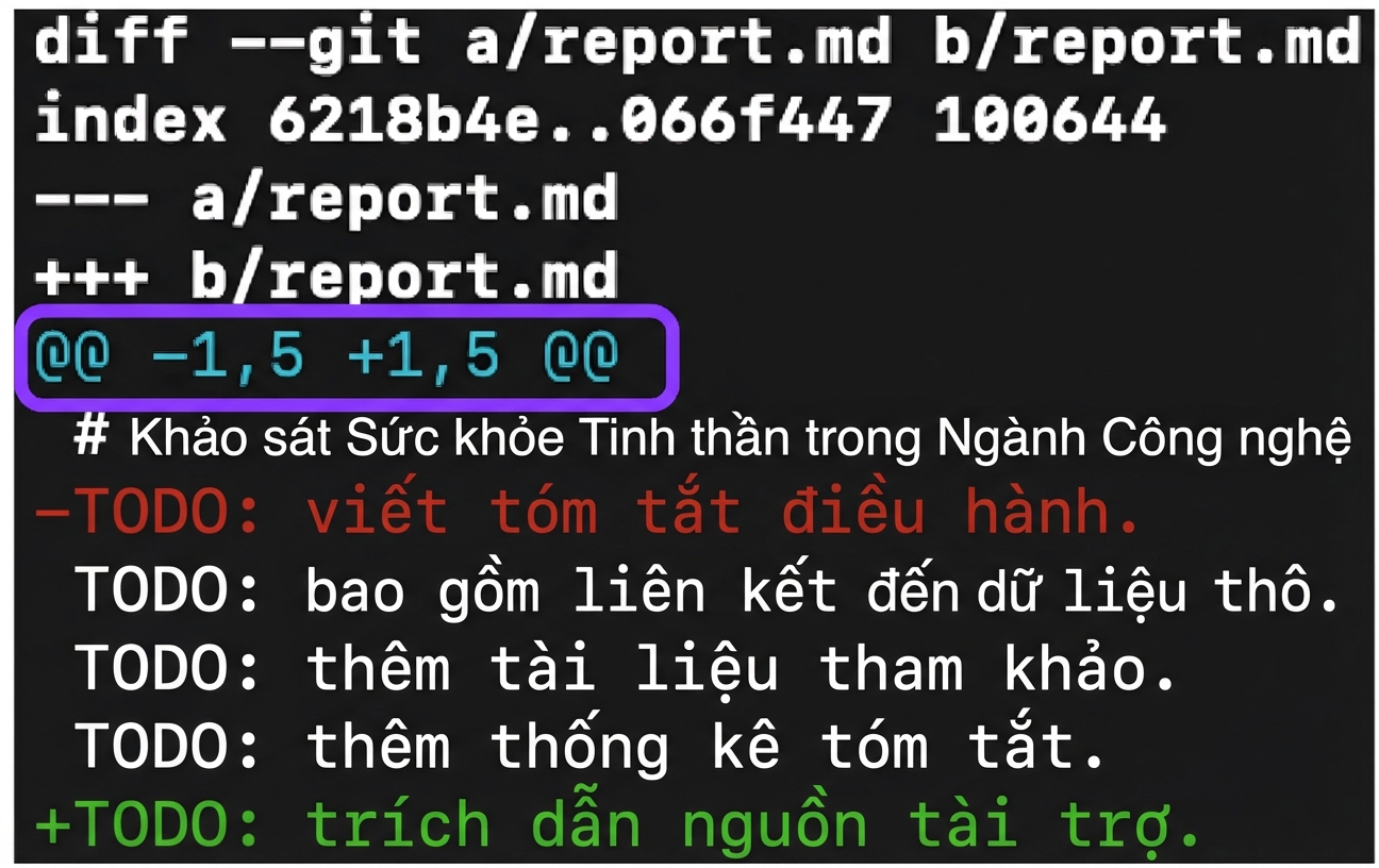 đầu ra git diff có chú thích với mũi tên đến dòng thứ năm chứa "@@ -1, 5 +1, 5 @@", biểu thị dòng bắt đầu và kết thúc của hai phiên bản