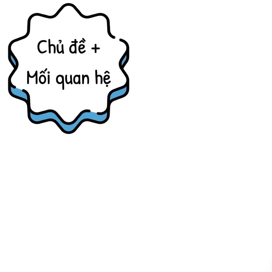 Một bong bóng chứa "chủ đề và mối quan hệ".