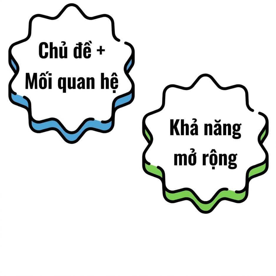 Một bong bóng chứa "khả năng mở rộng".