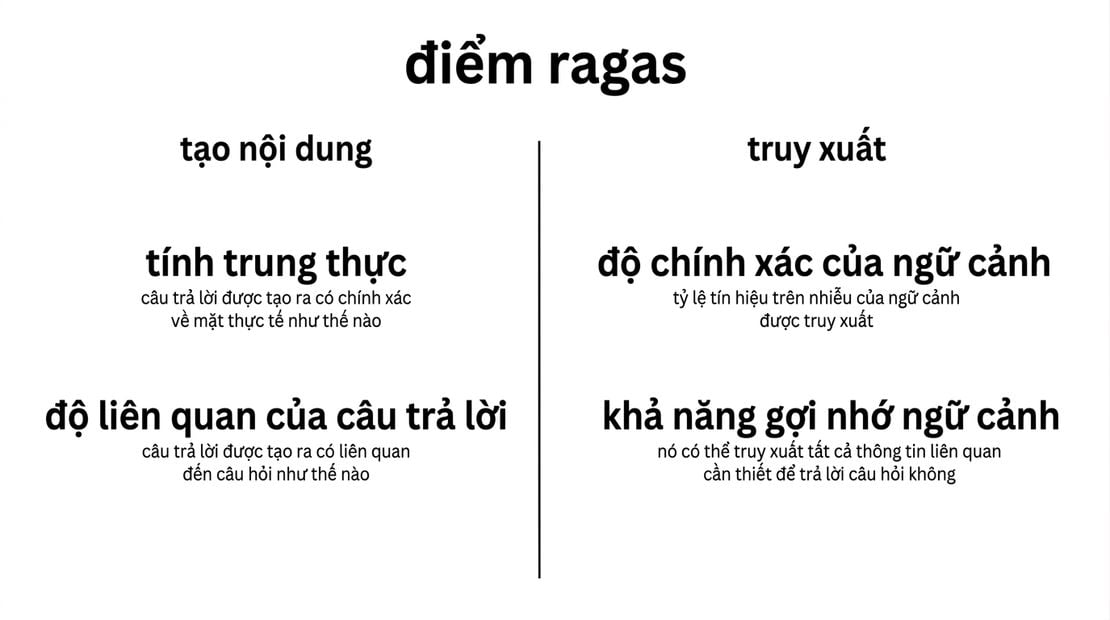 Bảng so sánh chỉ số sinh với chỉ số truy hồi.