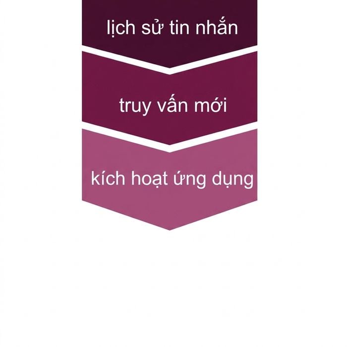 Thiết lập hội thoại được cập nhật khi gọi app.