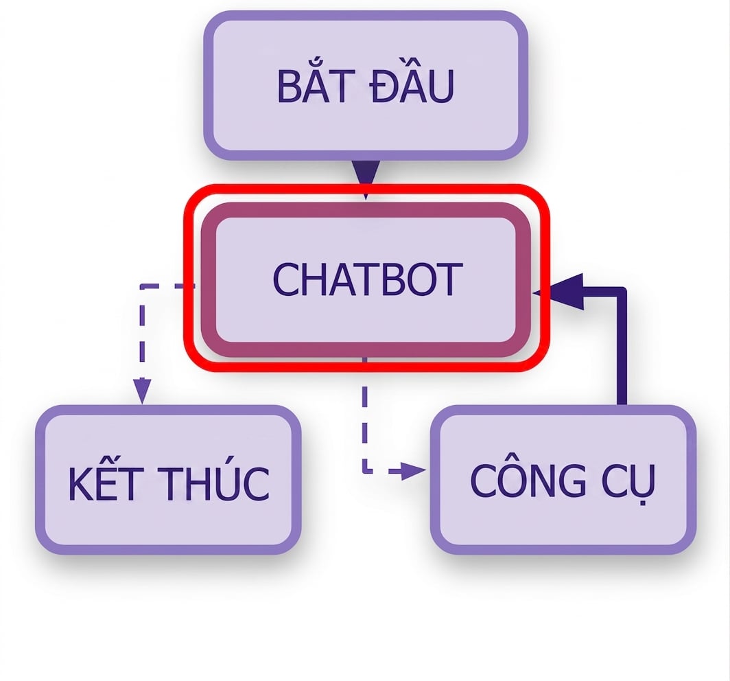 Nổi bật các luật call_model.