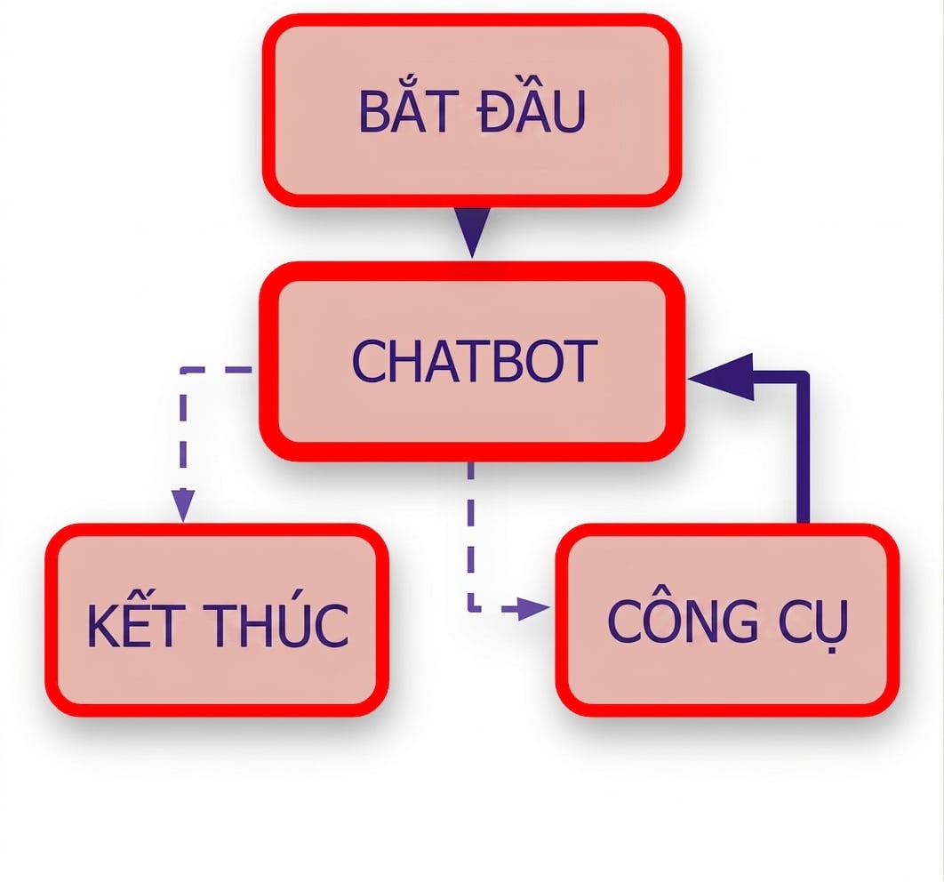 Nổi bật các luật call_model.