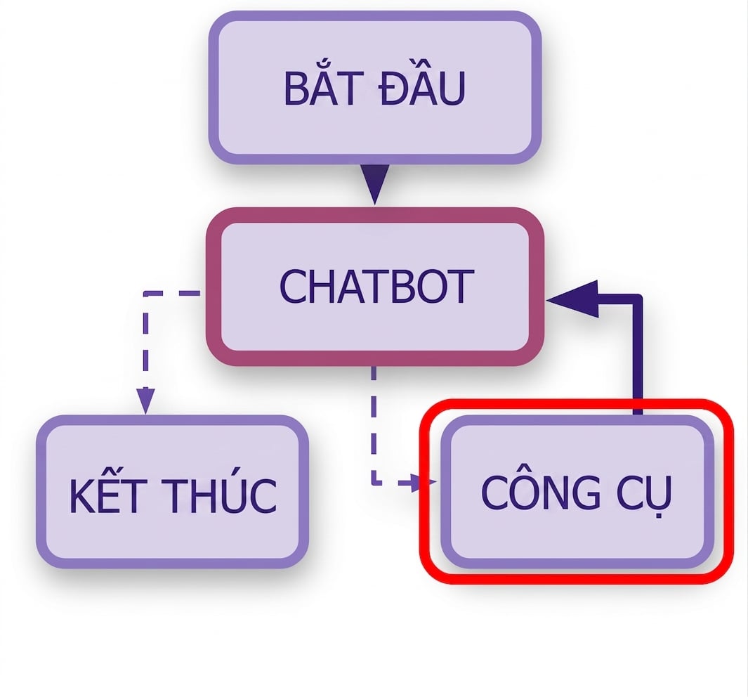 Nổi bật các luật call_model.