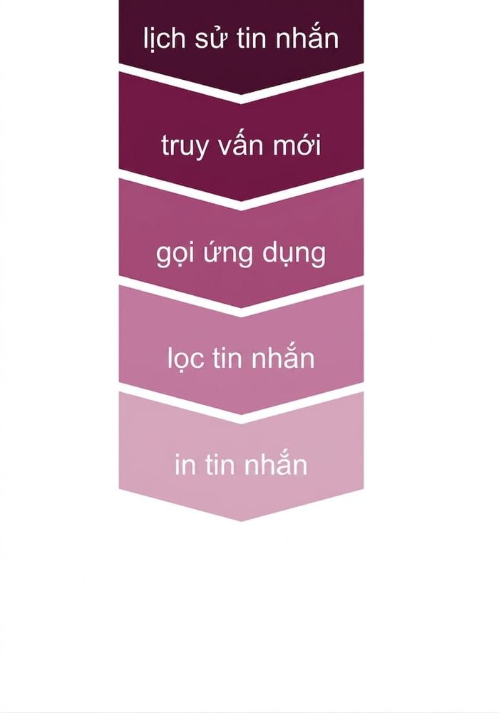 Thiết lập hội thoại được cập nhật với bước in thông điệp.