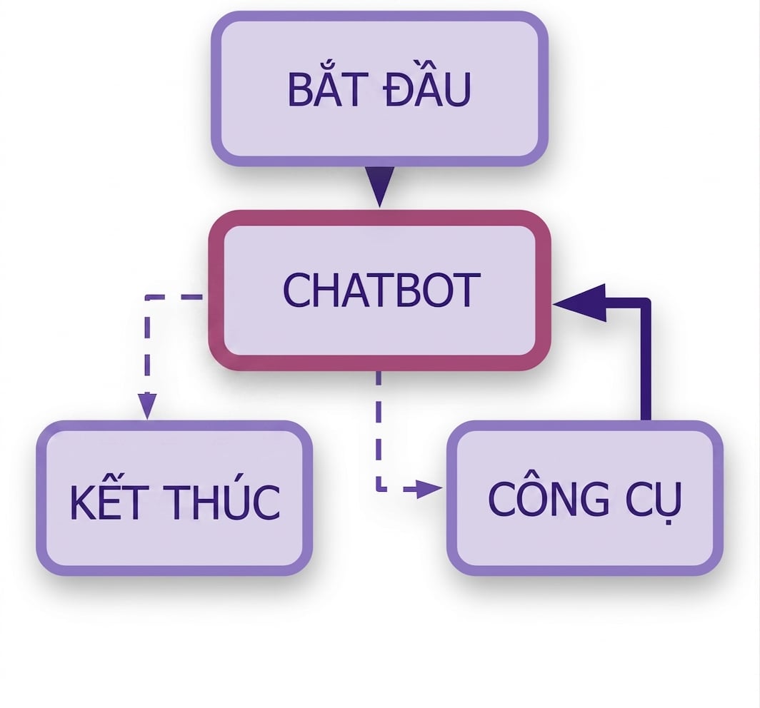 Nổi bật các luật END trong quy trình