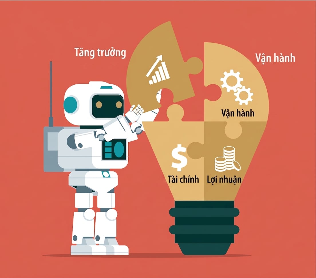 Một bot với nhiều công cụ