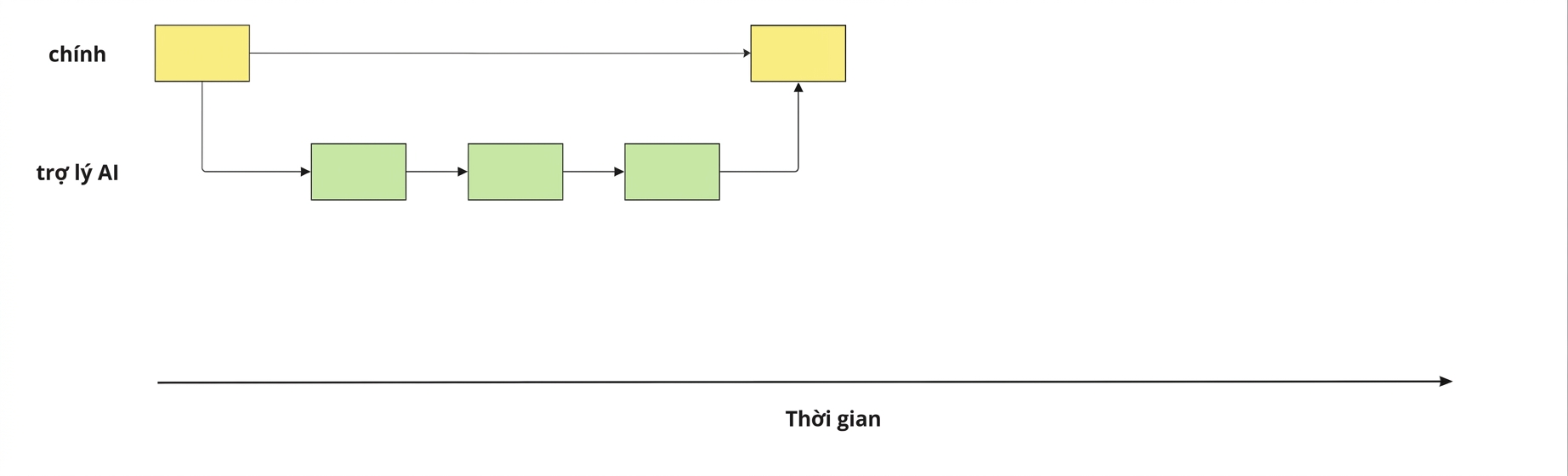 Hợp nhất nhánh ai-assistant trở lại nhánh main