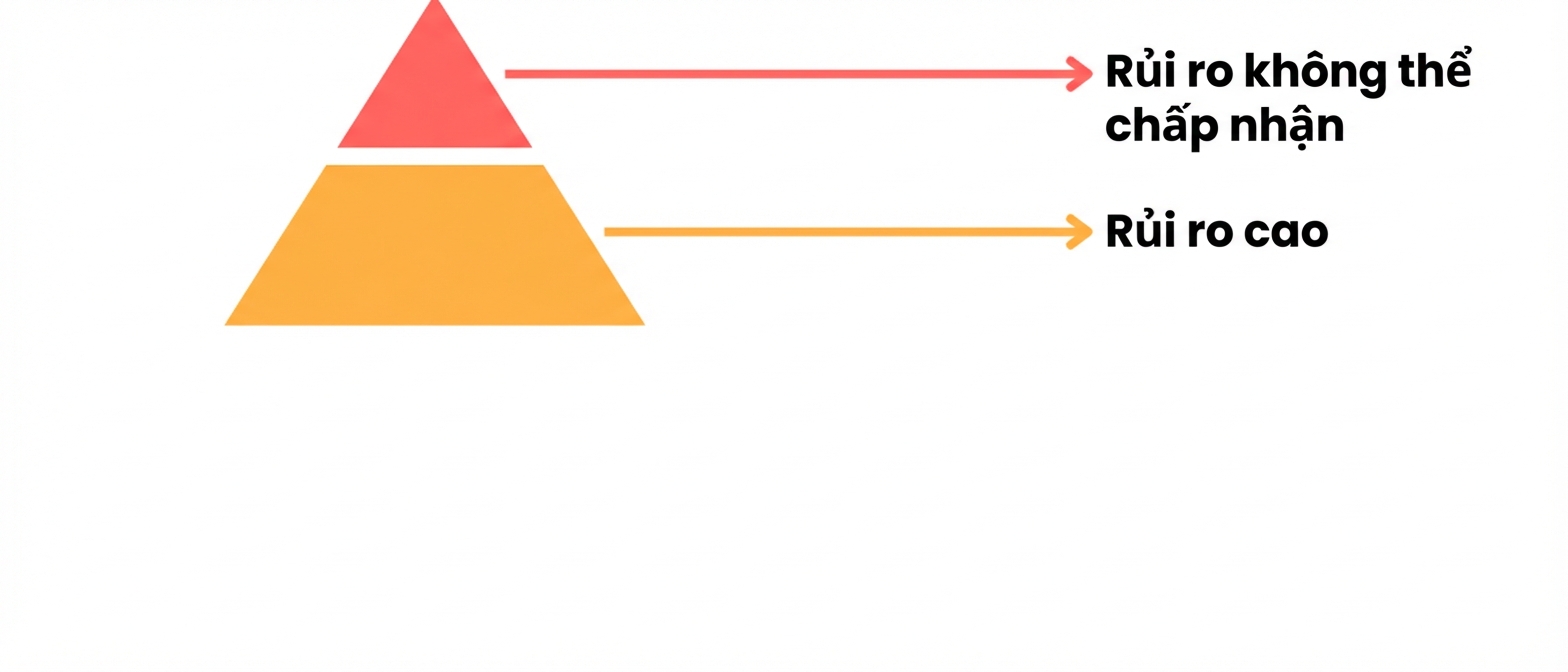 Kim tự tháp rủi ro với hai tầng.png