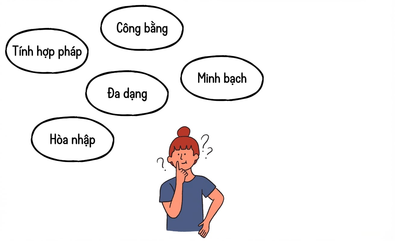 Bao trùm