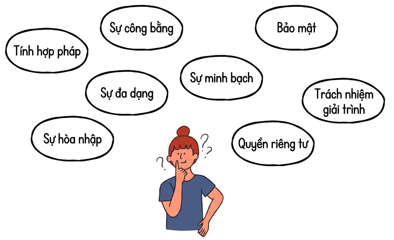 Bảo mật