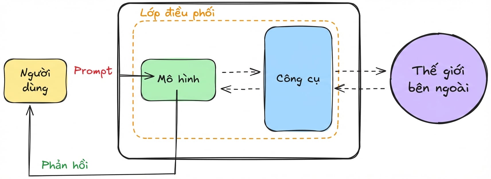 cuối cùng