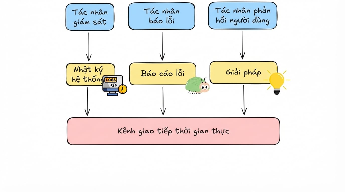 thời_gian_thực3.jpg