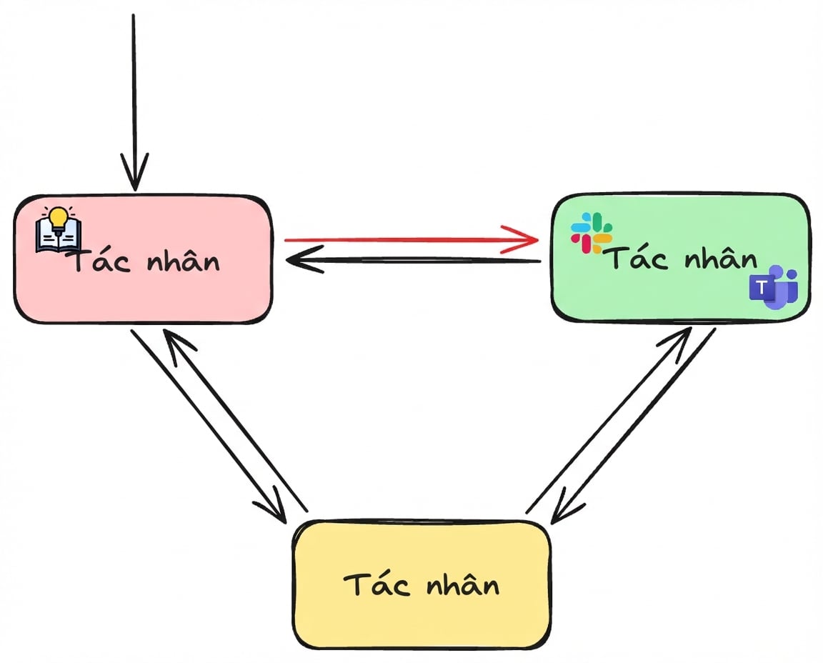 ví_dụ_mạng_lưới2.png