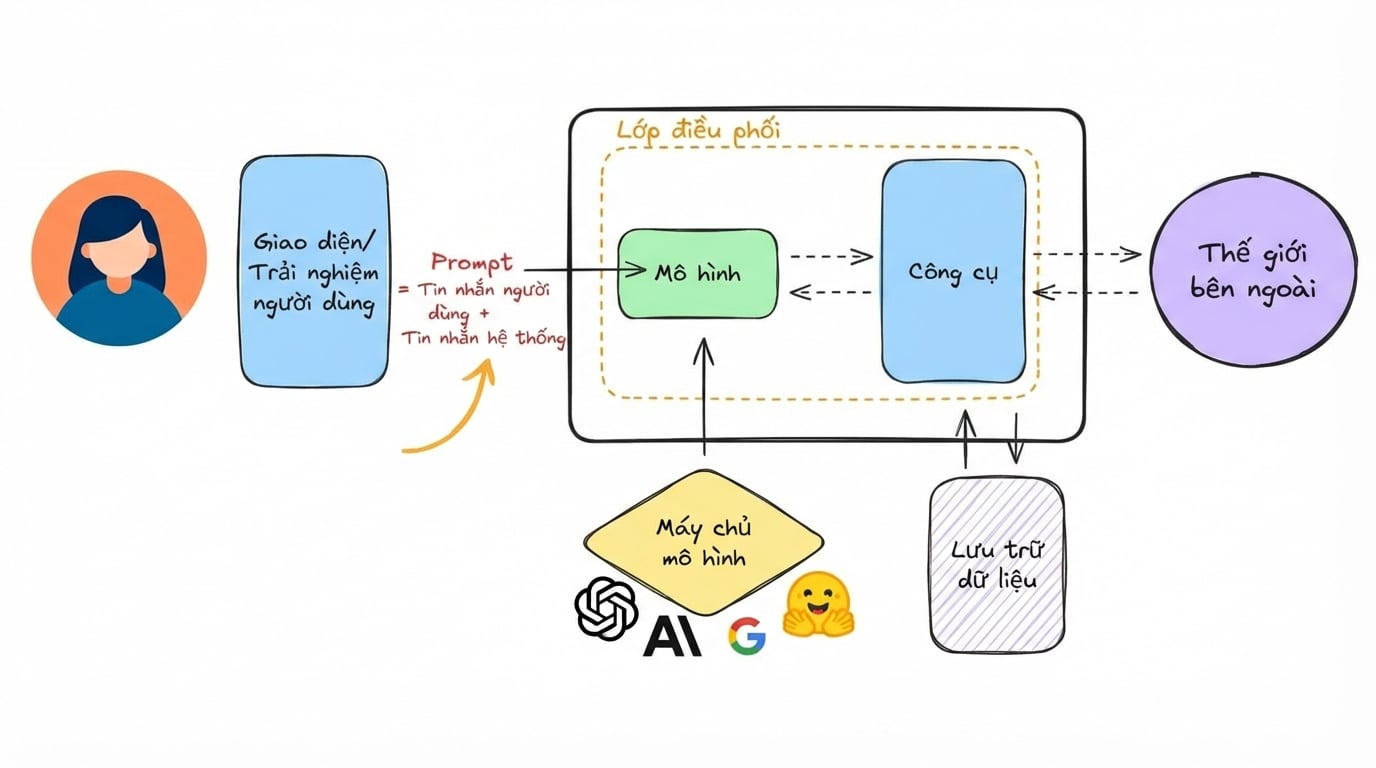 đánh giá system prompt